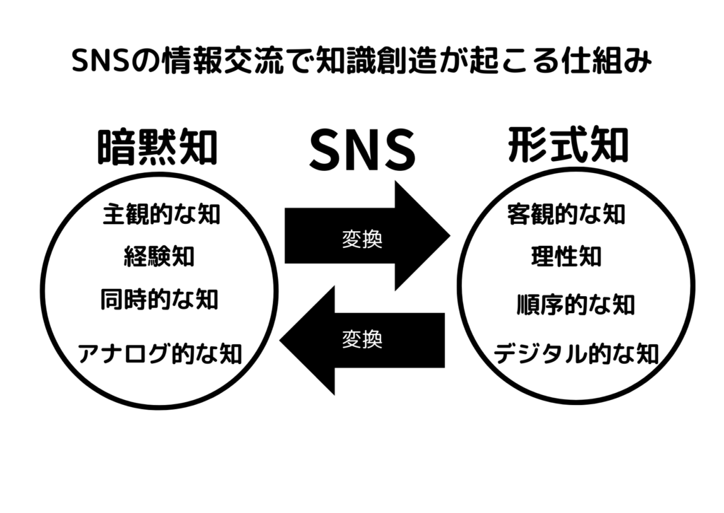 地域創生にマーケティング視点を