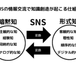 地域創生にマーケティング視点を