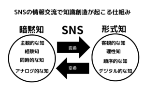 地域創生にマーケティング視点を